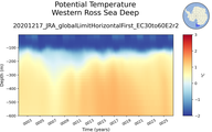 Time series of Western Ross Sea Deep Potential Temperature vs depth